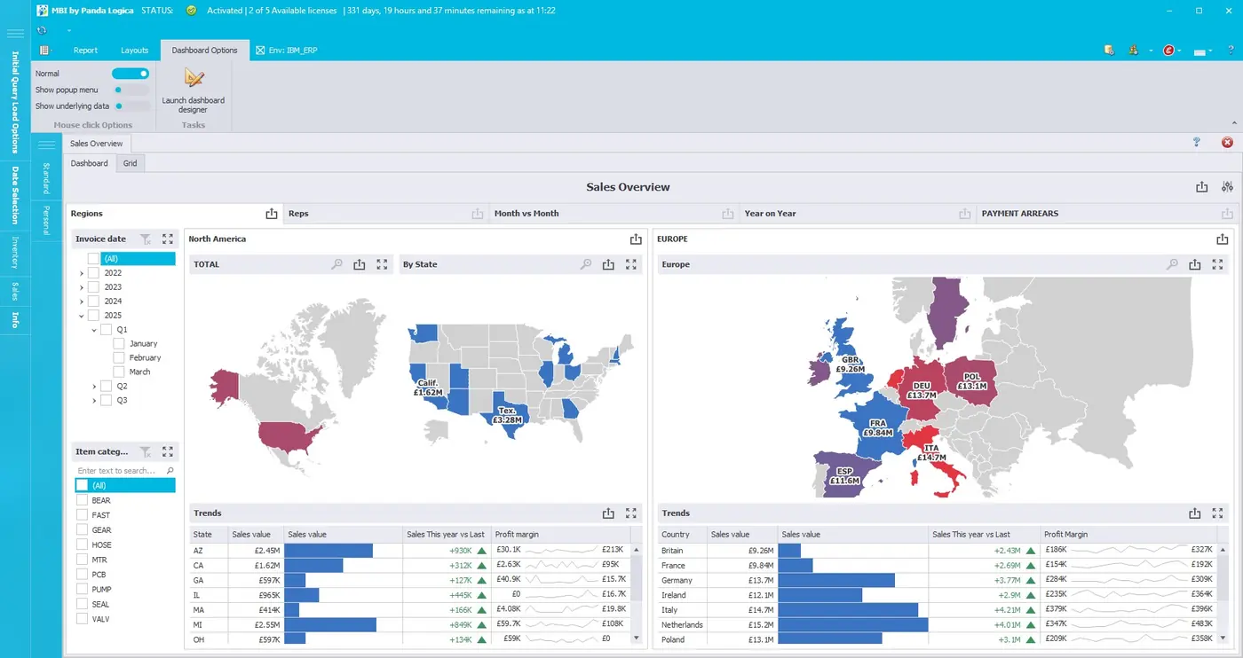 Example of an MBI dashboard overview used for management and operational visibility